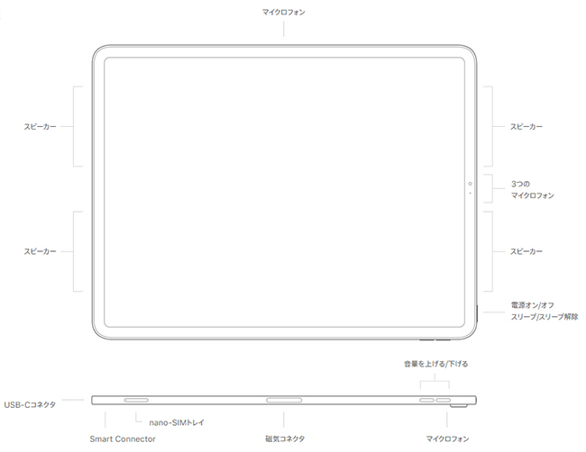 【法人限定】iPad Pro 11インチ Wi-Fiモデル説明画像